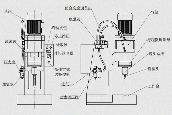 旋鉚機(jī)參數(shù)怎么調(diào)？三步精準(zhǔn)掌控工藝核心！圖1